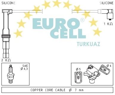 EUROCELL