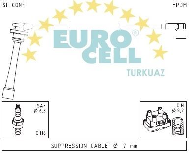 EUROCELL