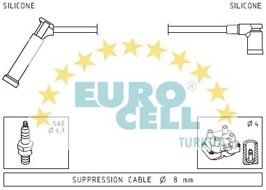 EUROCELL