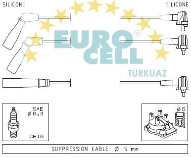 EUROCELL