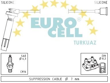 EUROCELL