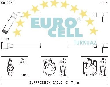 EUROCELL