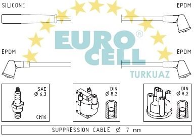 EUROCELL