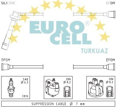 EUROCELL