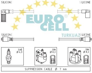 EUROCELL