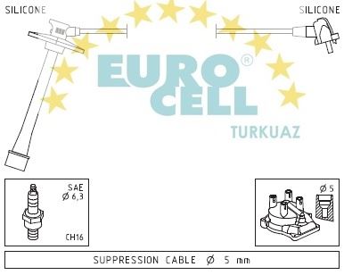 EUROCELL