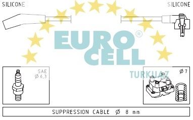 EUROCELL