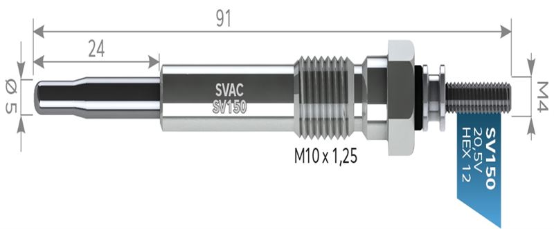 SVAC