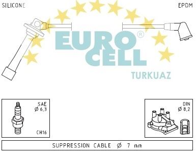 EUROCELL