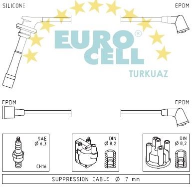 EUROCELL