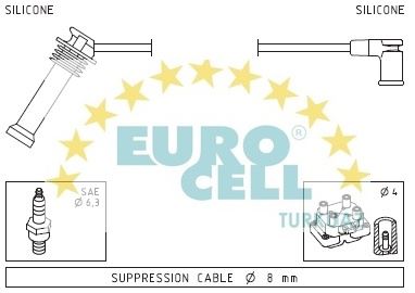 EUROCELL