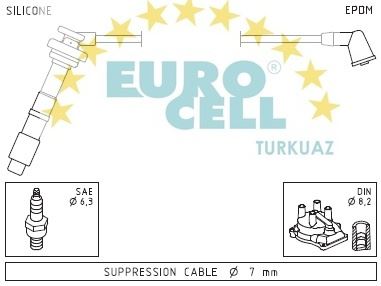 EUROCELL