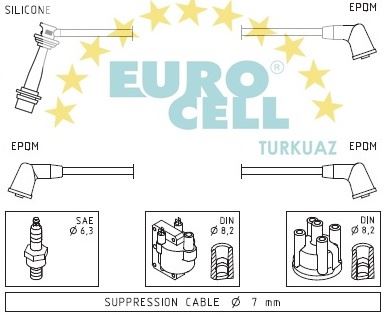 EUROCELL