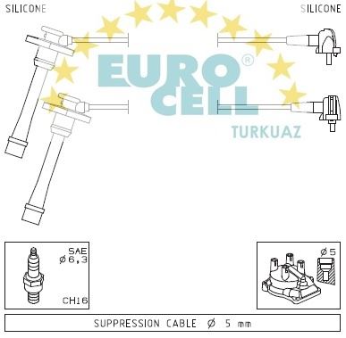 EUROCELL