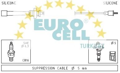 EUROCELL