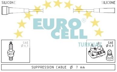 EUROCELL