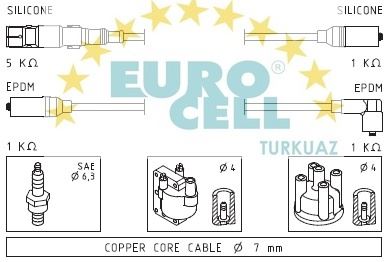 EUROCELL