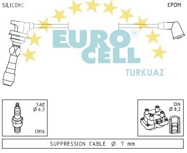 EUROCELL