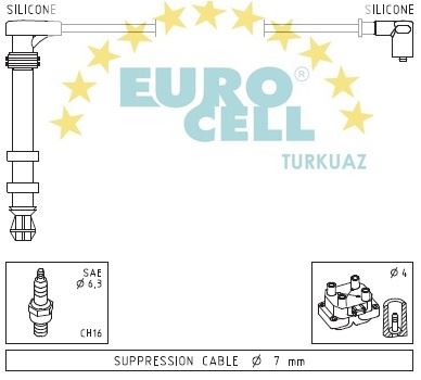 EUROCELL