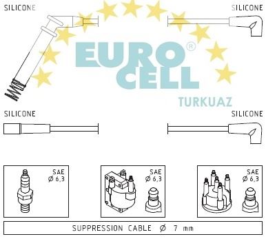 EUROCELL