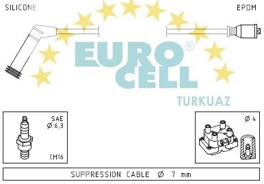 EUROCELL