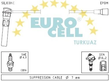 EUROCELL