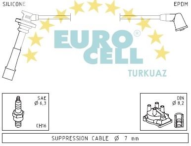 EUROCELL