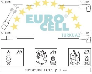 EUROCELL