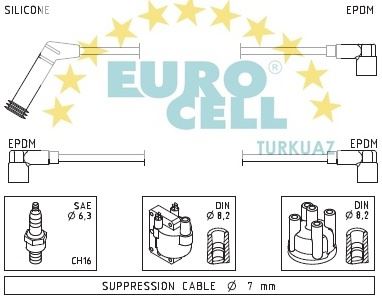 EUROCELL