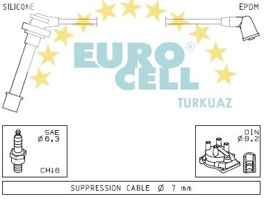 EUROCELL