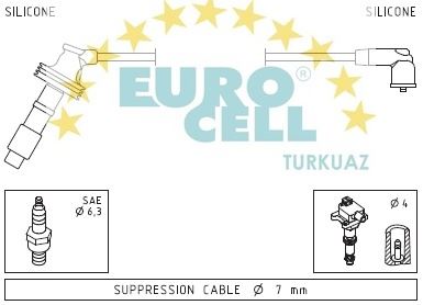 EUROCELL