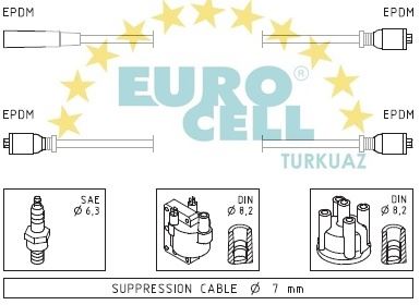 EUROCELL