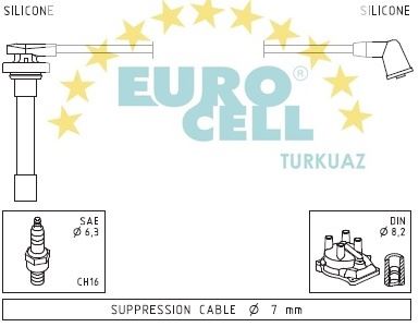 EUROCELL