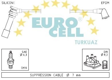 EUROCELL