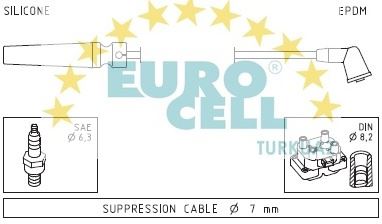 EUROCELL