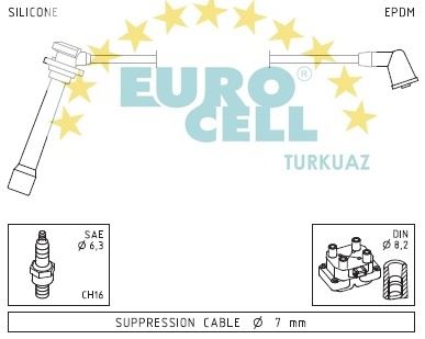 EUROCELL