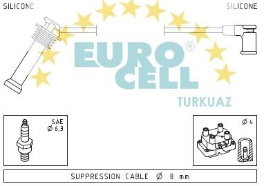 EUROCELL