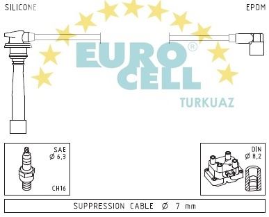 EUROCELL