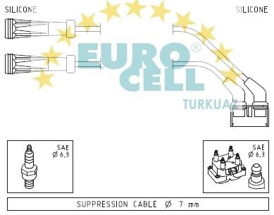 EUROCELL