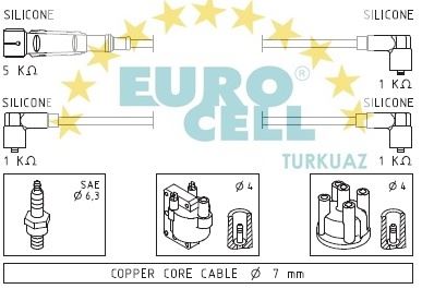 EUROCELL