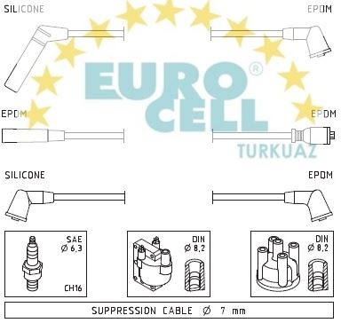 EUROCELL