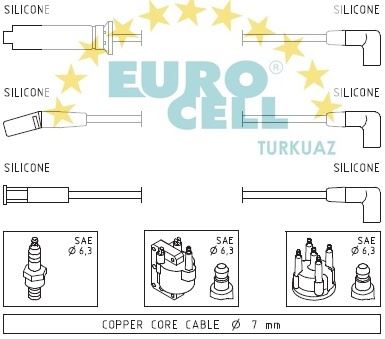 EUROCELL