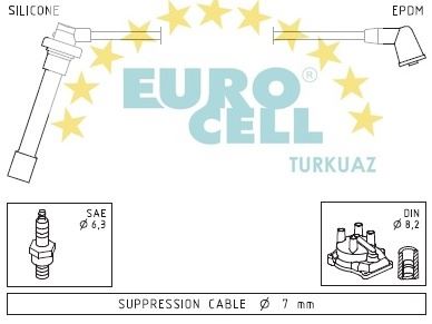 EUROCELL