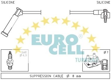 EUROCELL