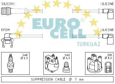 EUROCELL