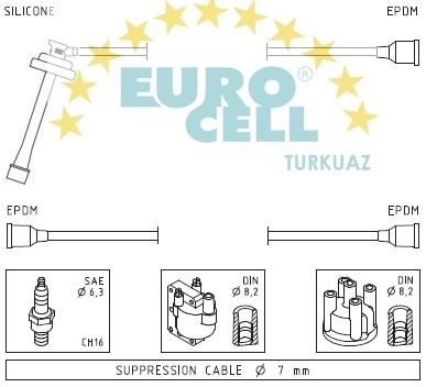 EUROCELL