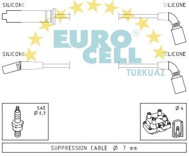 EUROCELL