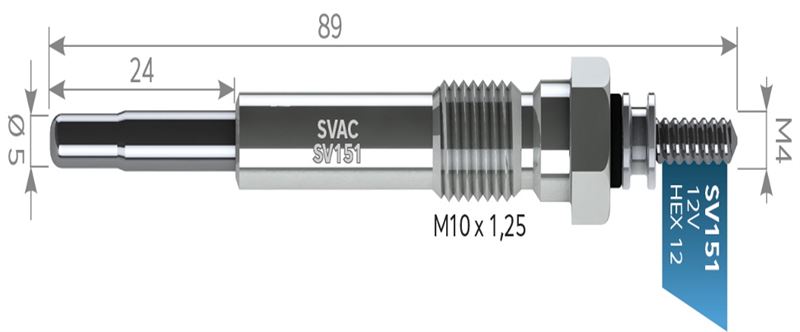 SVAC