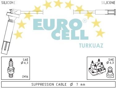 EUROCELL