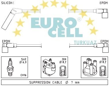 EUROCELL